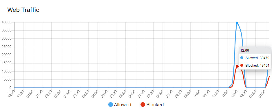 WT-SL-web-traffic.jpg