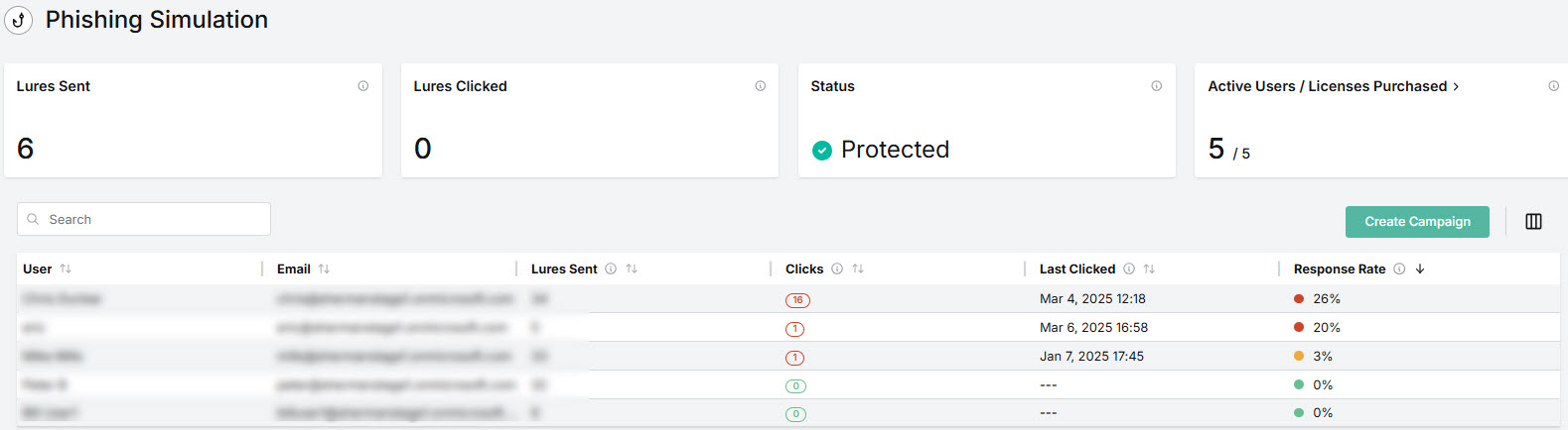 PhS-Cust-Overview.jpg