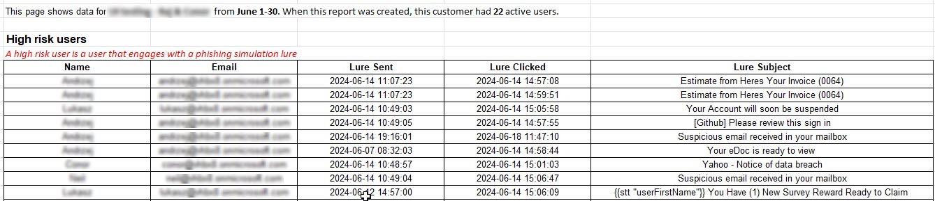 PhS-Example-Monthly-Report-Per-Customer.jpg