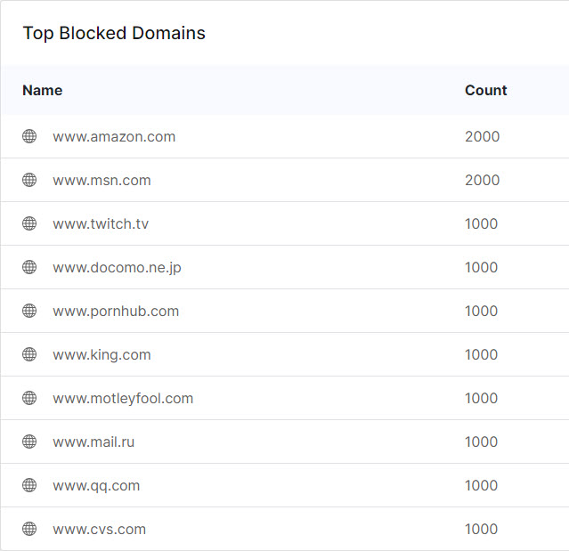 WT-SL-top-blocked-domains.jpg
