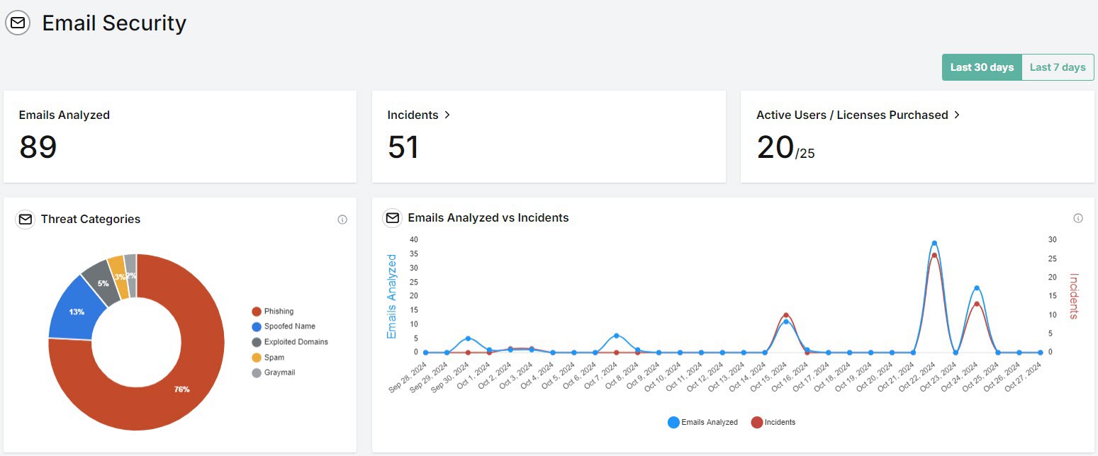 PT-Customer-Dashboard.jpg