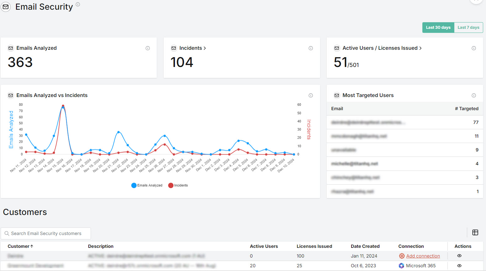 PT-MSP-Dashboard.jpg