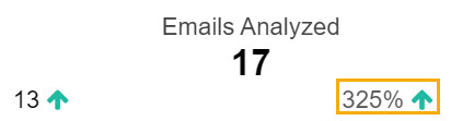 PT-Reporting-Emails-Processed-Percentage.jpg