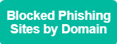 phishing-domain-button.jpg