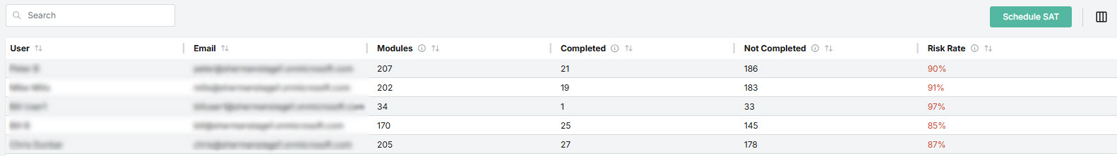 SAT-Cust-Admin-User-Table.jpg