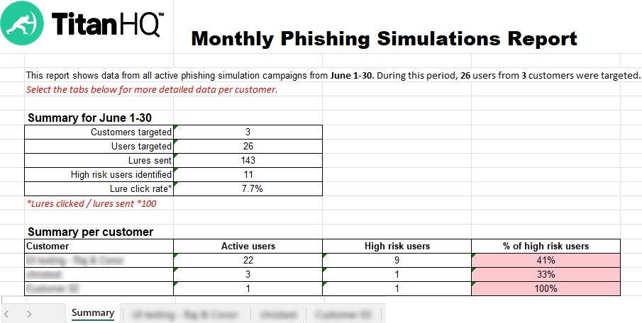 PhS-Example-Monthly-Report.jpg