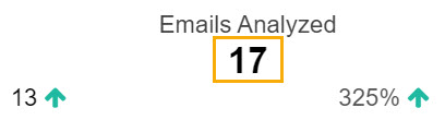 PT-Reporting-Emails-Processed-Number.jpg