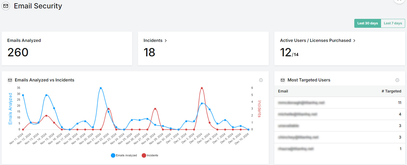 PT-Customer-Dashboard.jpg