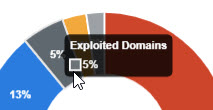 PT-Piechart-section.jpg