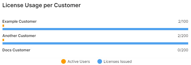PT-License-Usage-Per-Customer.jpg