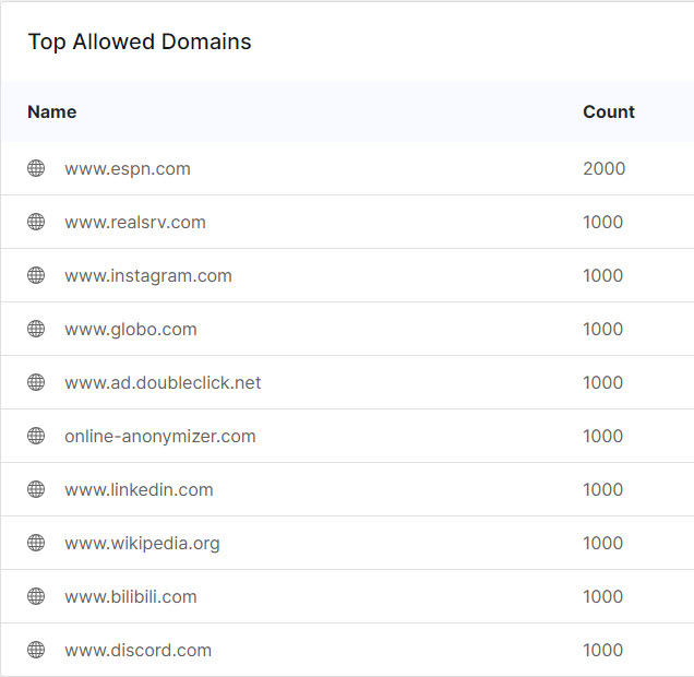 WT-SL-top-allowed-domains.jpg