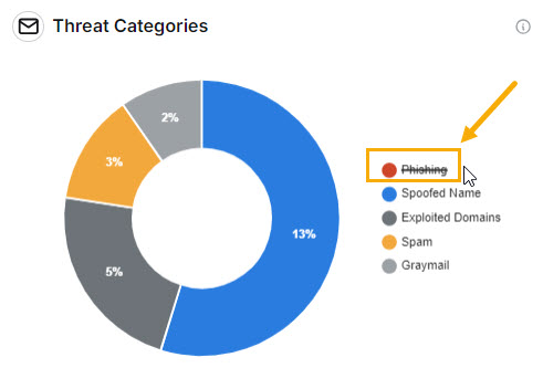 PT-Piechart-strikeout.jpg