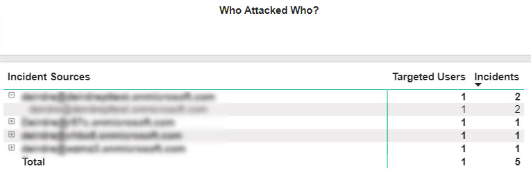 PT-Threat-Surfact-Who-Attacked-Who.jpg