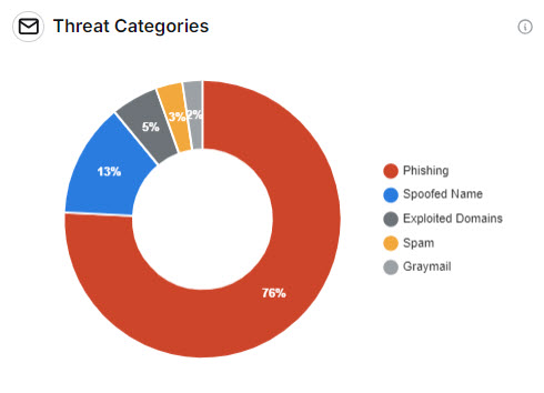 Plat-MSP-Piechart.jpg